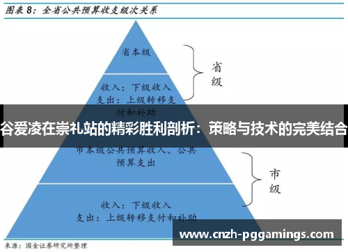 谷爱凌在崇礼站的精彩胜利剖析:策略与技术的完美结合 谷爱凌在崇礼站的精彩胜利剖析:策略与技术的完美结合