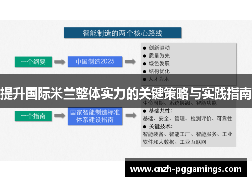 提升国际米兰整体实力的关键策略与实践指南