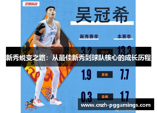 新秀蜕变之路：从最佳新秀到球队核心的成长历程