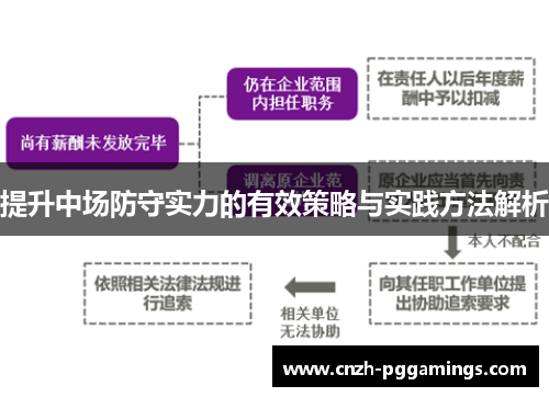 提升中场防守实力的有效策略与实践方法解析 提升中场防守实力的有效策略与实践方法解析