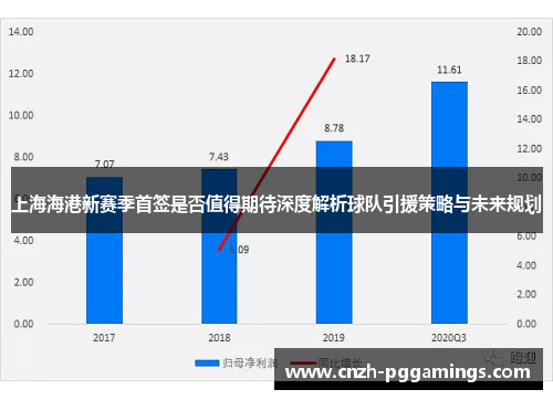 上海海港新赛季首签是否值得期待深度解析球队引援策略与未来规划