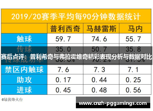 赛后点评：普利希奇与弗拉霍维奇精彩表现分析与数据对比