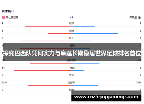 探究巴西队凭何实力与底蕴长期稳居世界足球排名首位