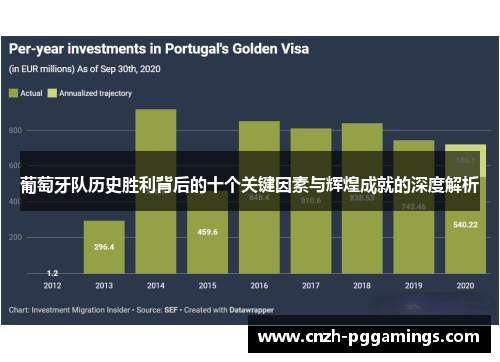葡萄牙队历史胜利背后的十个关键因素与辉煌成就的深度解析