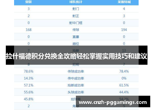拉什福德积分兑换全攻略轻松掌握实用技巧和建议 拉什福德积分兑换全攻略轻松掌握实用技巧和建议