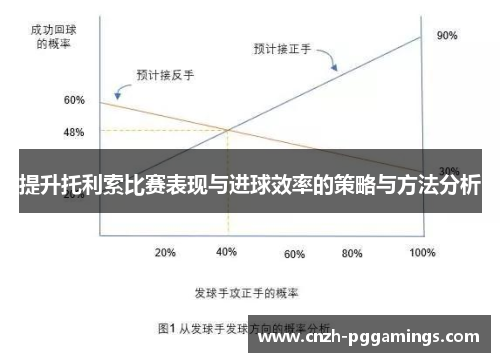 提升托利索比赛表现与进球效率的策略与方法分析
