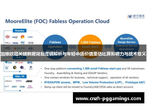 加维欧冠关键数据背后逻辑解析与年轻中场价值重估比赛影响力与战术意义