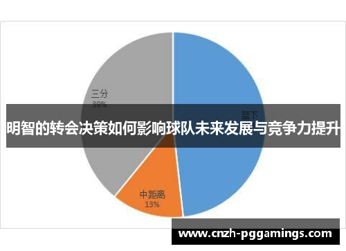 明智的转会决策如何影响球队未来发展与竞争力提升