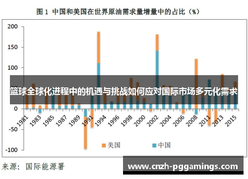 篮球全球化进程中的机遇与挑战如何应对国际市场多元化需求