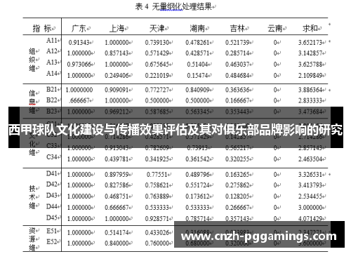 西甲球队文化建设与传播效果评估及其对俱乐部品牌影响的研究