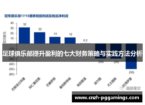 足球俱乐部提升盈利的七大财务策略与实践方法分析